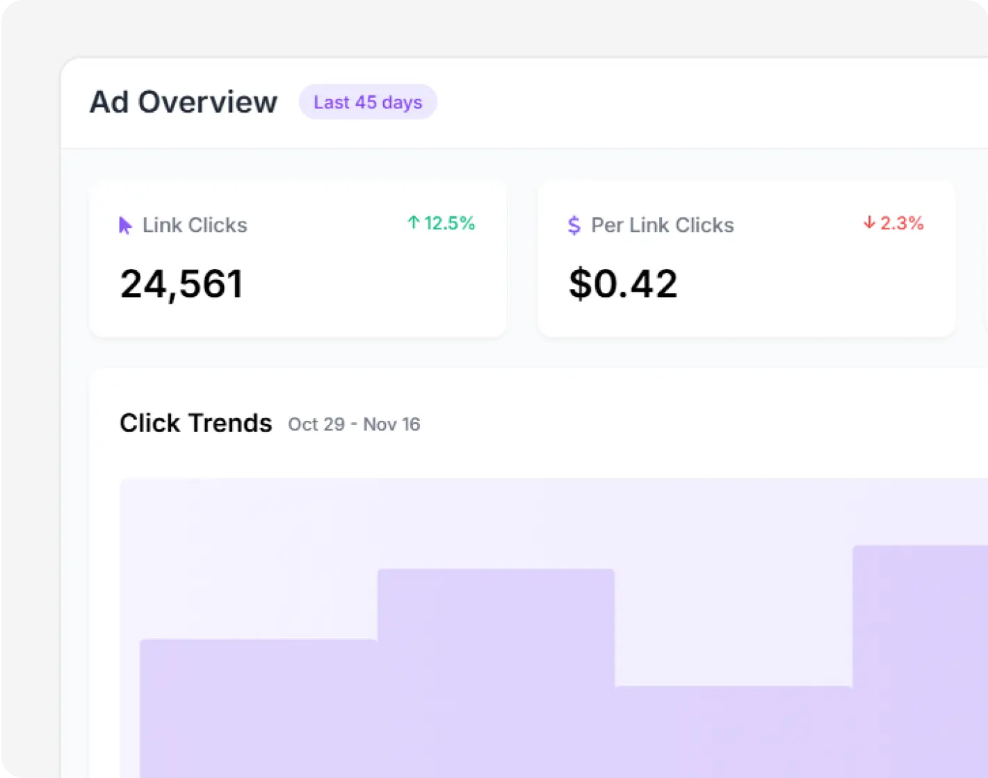 In House Creative Team & Paid Ads Support for Success